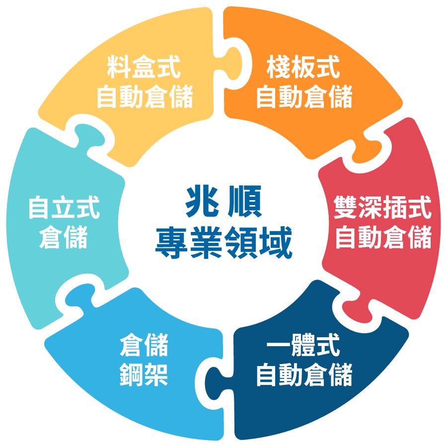 兆順機械工程有限公司 兆順機械工程有限公司