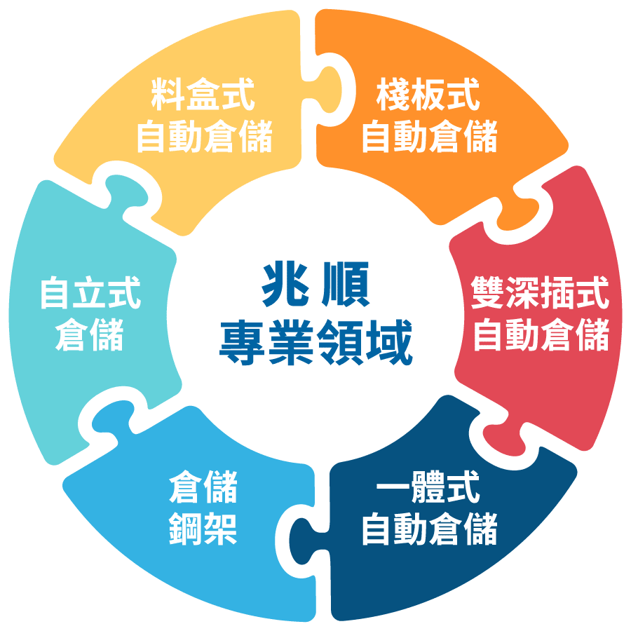 兆順機械工程有限公司